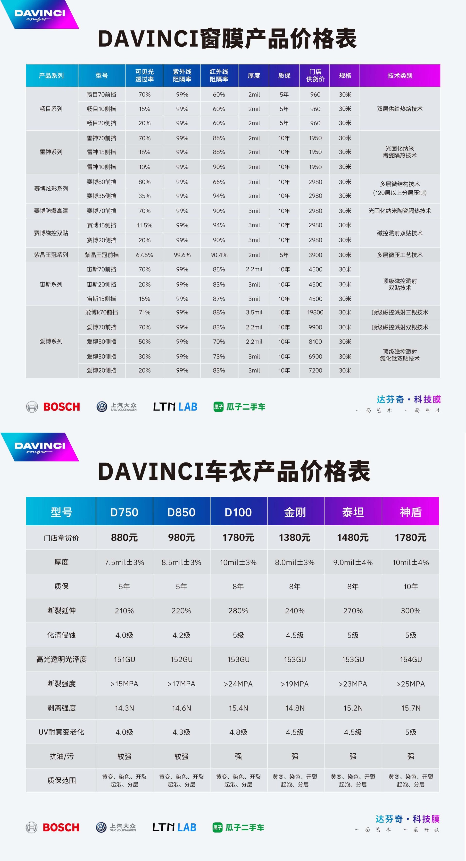 DAVINCI 窗膜产品价格表与车衣产品价格表